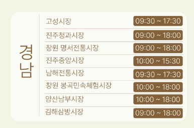 온누리상품권 환급 행사 참여 전통시장 list