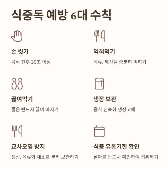 식중독 예방 6대 수칙