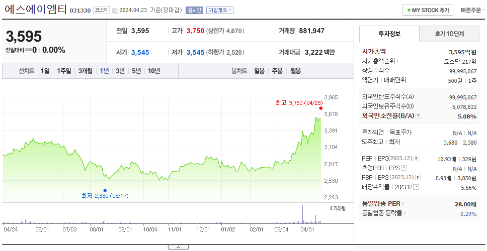 에스에이엠티_주가