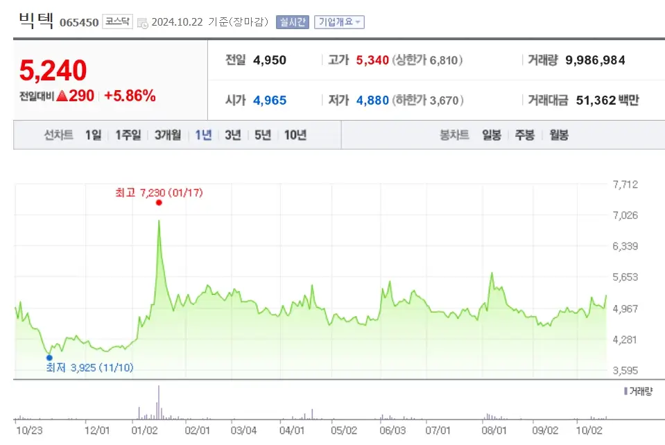 방산 방위산업 관련주 수혜주