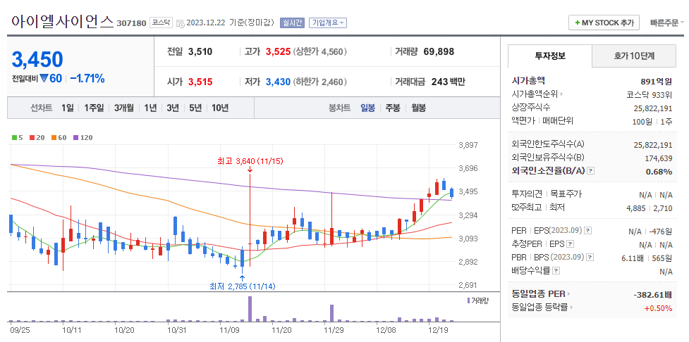 아이엘사이언스 일봉차트