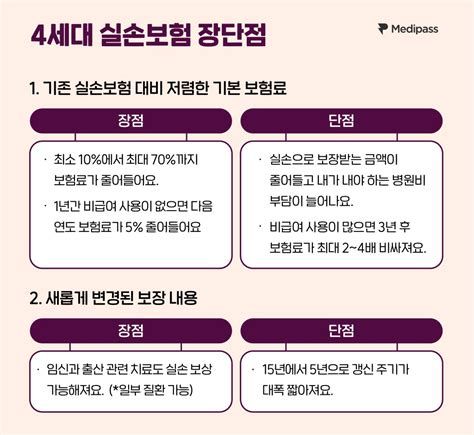 4세대 실비보험
