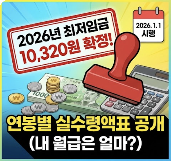 2026년 최저임금