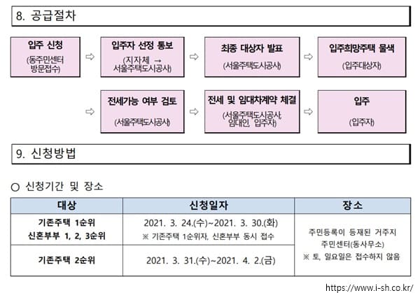 서울시 전세임대주택 신청방법