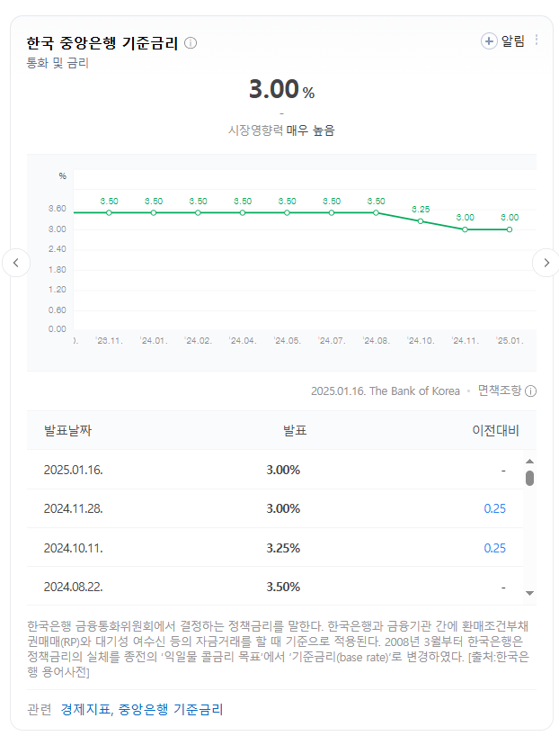 2025년 한국 경제 전망