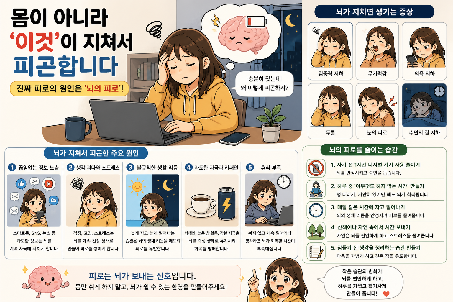 몸이 아니라 ‘이것