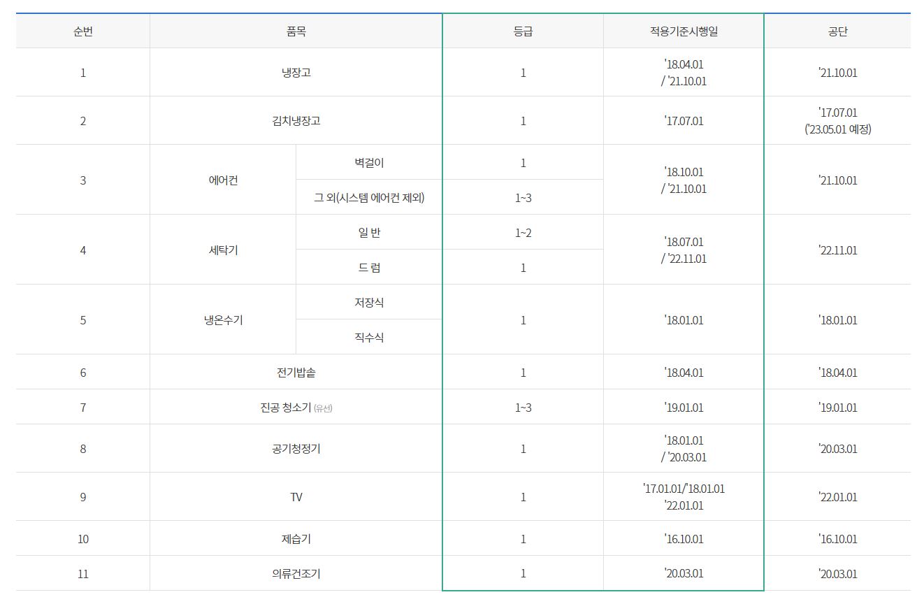1등급가전구매비용환급