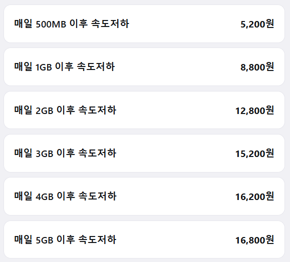 유심과 eSIM 간단 가격2