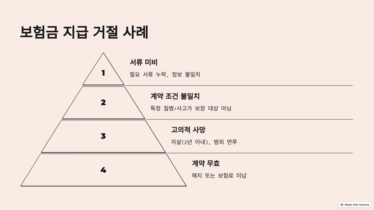 사망보험금 수령 방법과 유가족이 꼭 알아야 할 사항