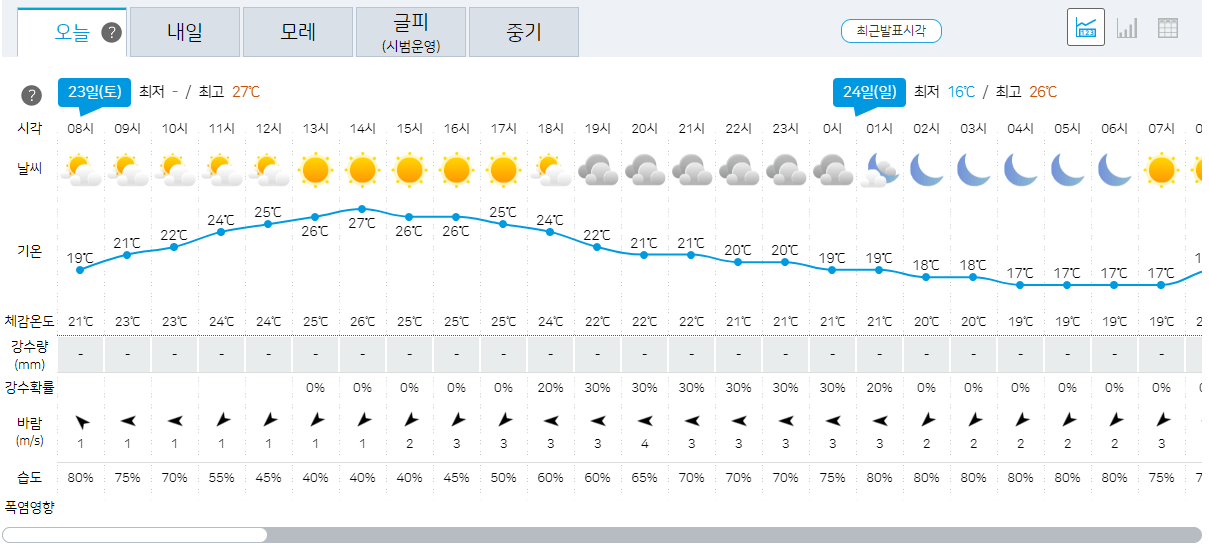 오늘의 날씨