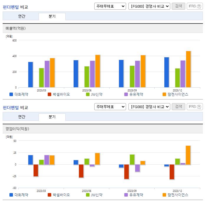 대화제약_업종분석