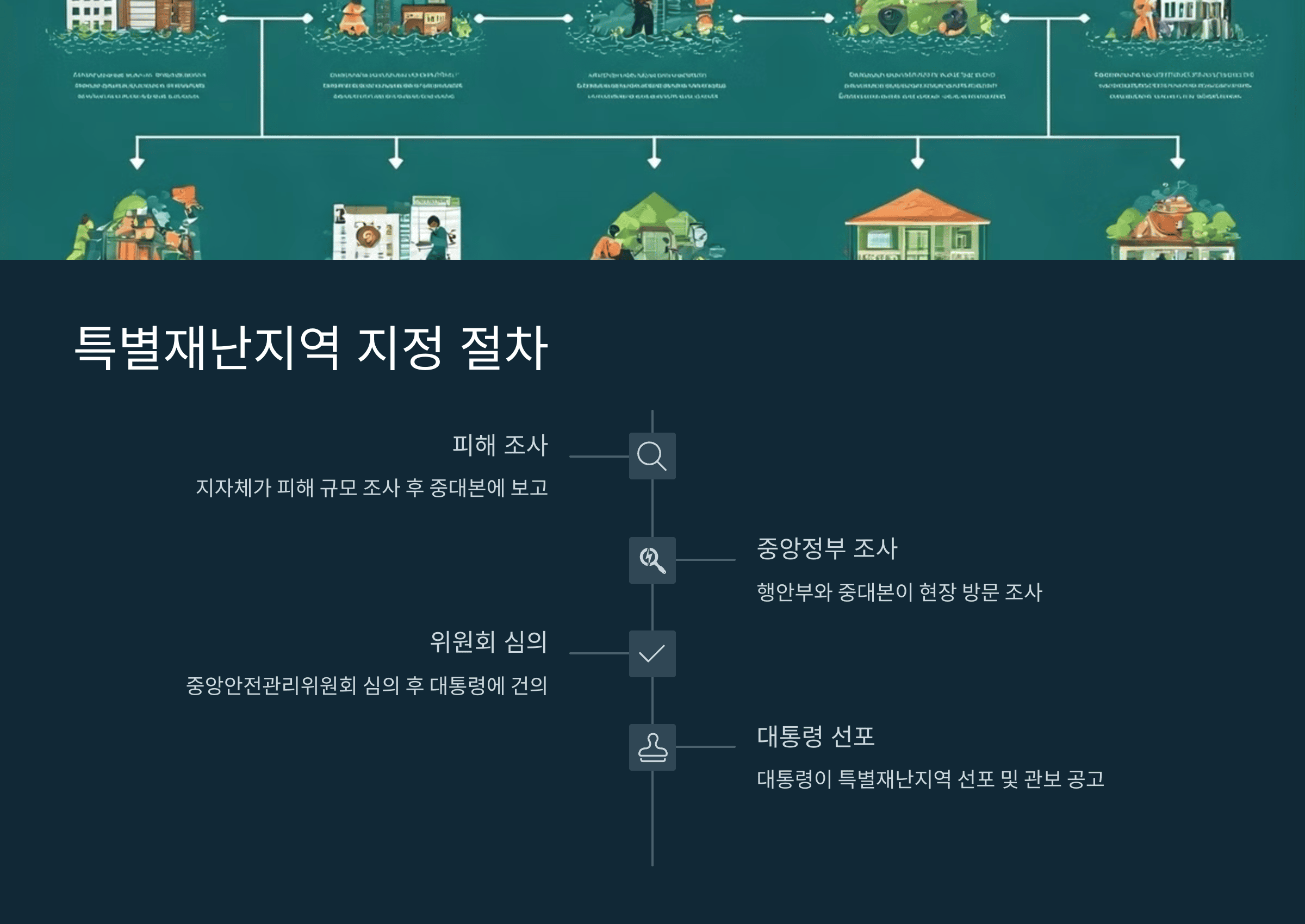 산불 특별재난지역 지정과 지원 총정리