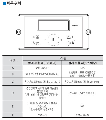 귀뚜라미보일러 사용설명서 - 거꾸로 콘덴싱 보일러 (밀폐식) 43DC/48DC(NCTR-60S) 버튼위치