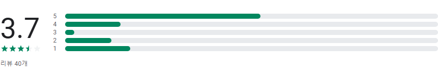 날짜 계산기, 디데이, 결혼 기념일, 음력 생일 날짜 계산하기