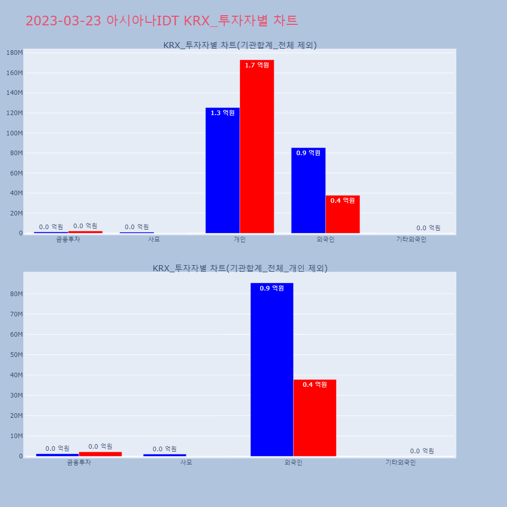 아시아나IDT_KRX_투자자별_차트