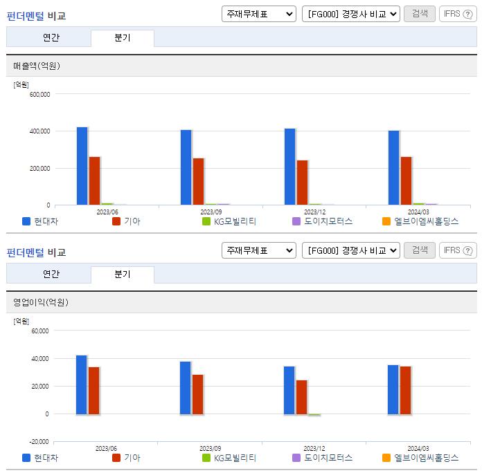 현대차_업종분석