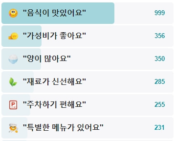 욕쟁이할머니집-후기