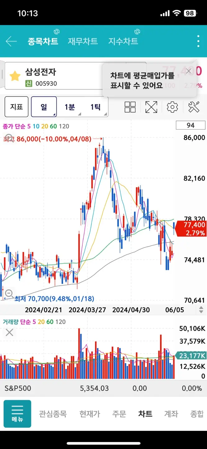 키움증권-영웅문