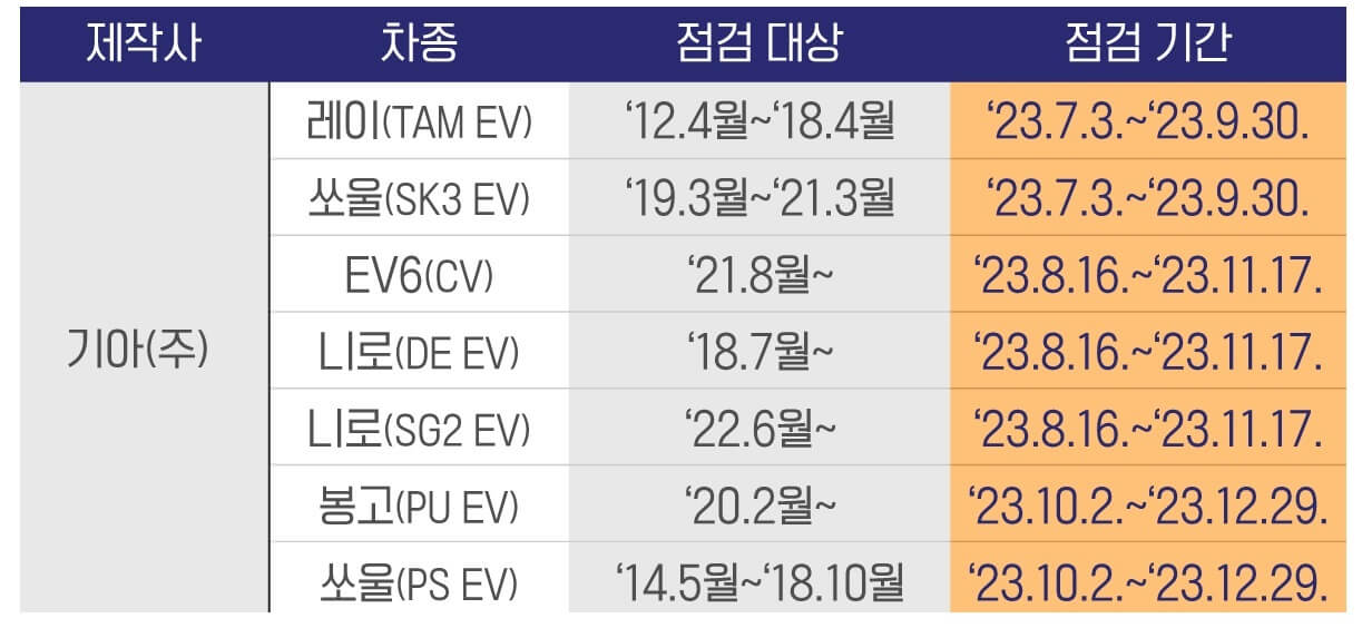 전기차 무상점검 신청방법 대상, 점검기간 꼭 확인!