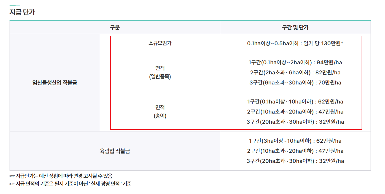 임업직불금 신청