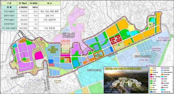 광주 첨단3지구 부동산 전망, 삼성전자 반도체 15만평 확정 및 마피 증발 총정리