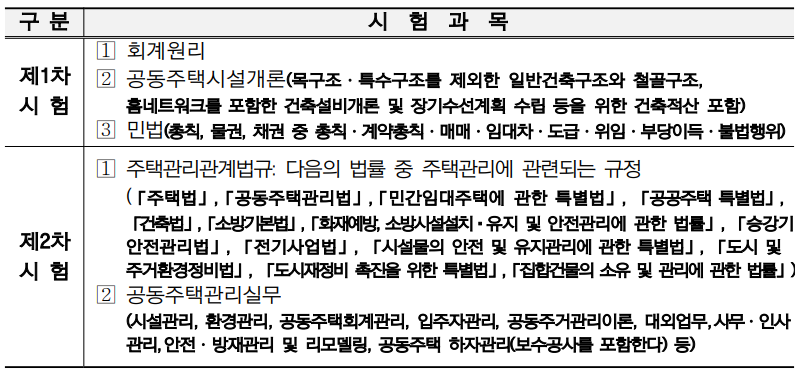 2023 주택관리사 시험
