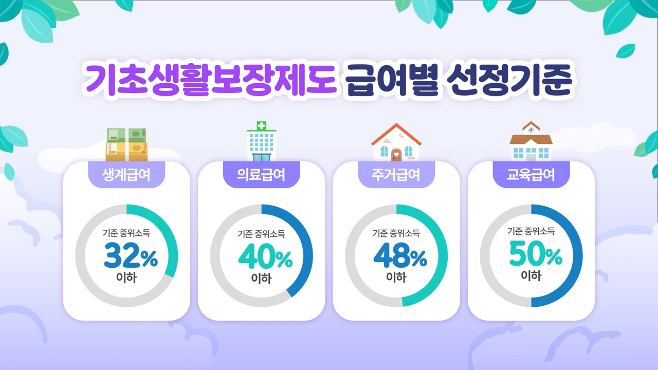 2026년 지역별 복지정책 비교 (수도권, 지방, 농어촌)