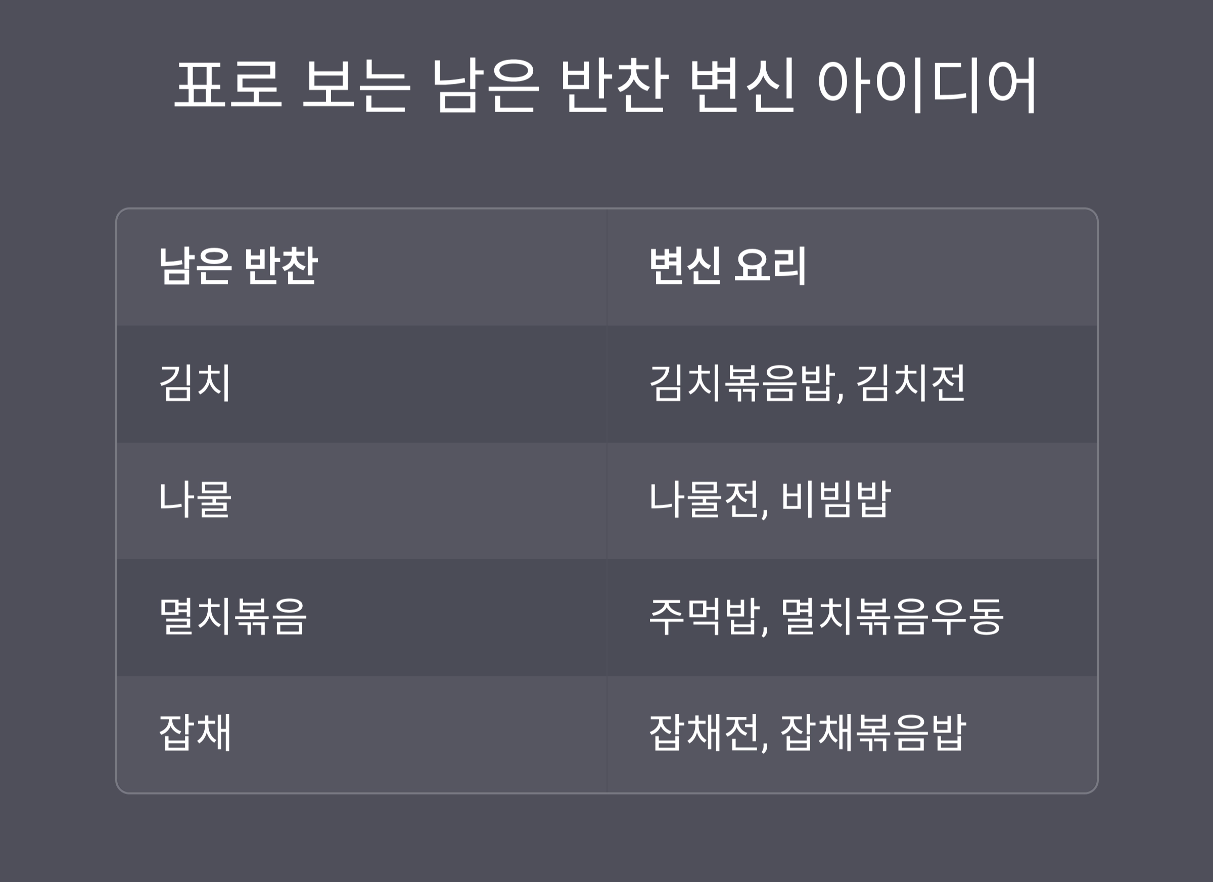 남은 반찬이 새 요리로 변신하는 마법 같은 비법 공개