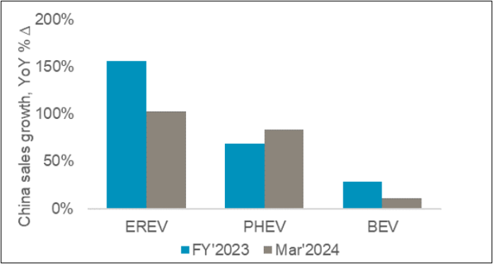 EREV(Expended -range Electric Vehicle): 연장된 주행거리와 환경을 고려한 신개념 전기자동차