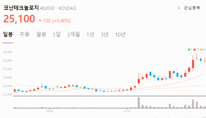 AI 관련주 대장주 오픈 AI 테마주 주식 TOP10