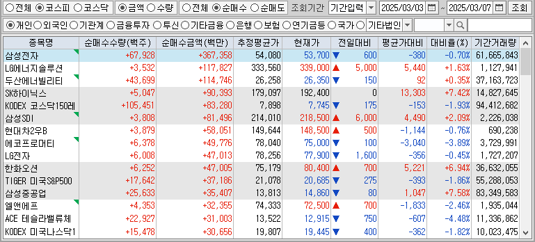 주간 코스피 개인 순매수