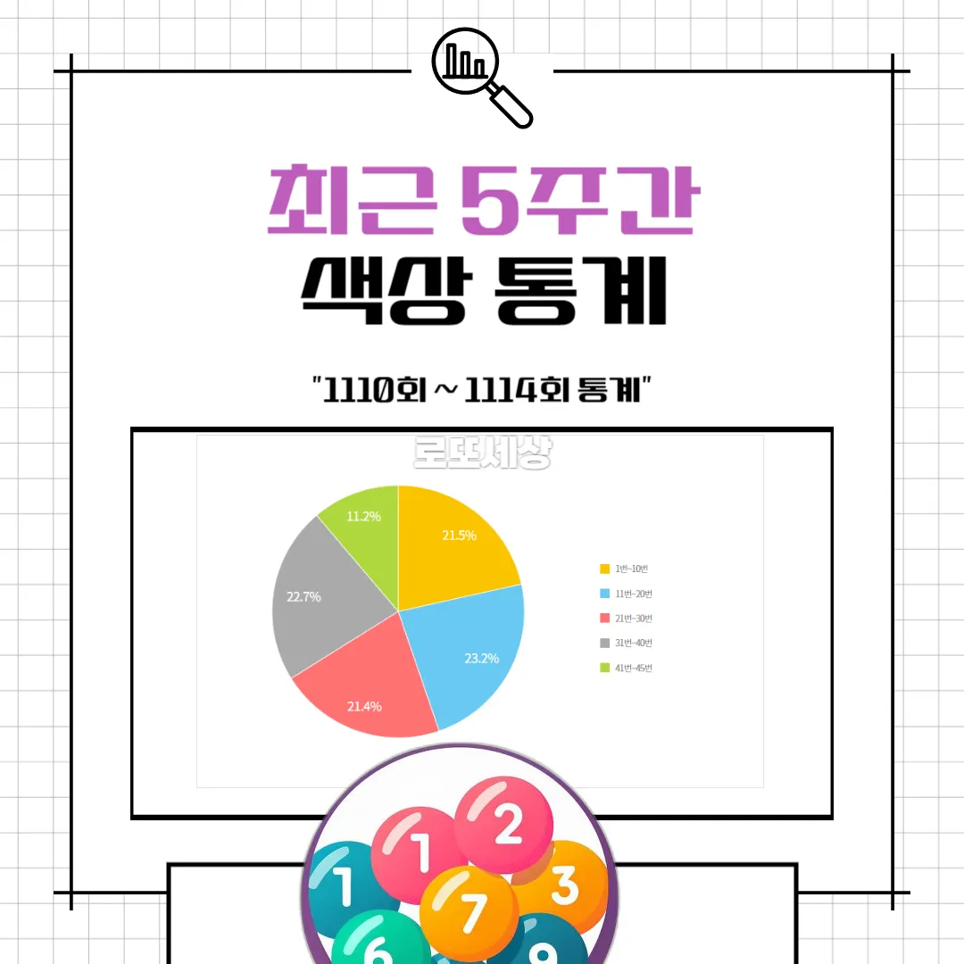 색상 통계