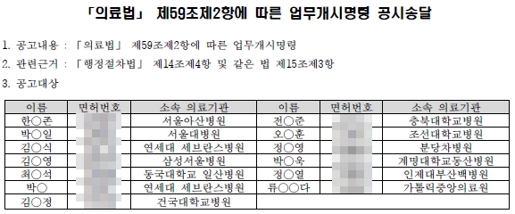 전공의 파업 13명 3개월 면허정지 면허번호 공고