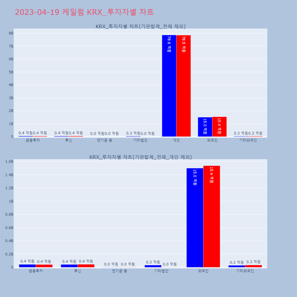 케일럼_KRX_투자자별_차트