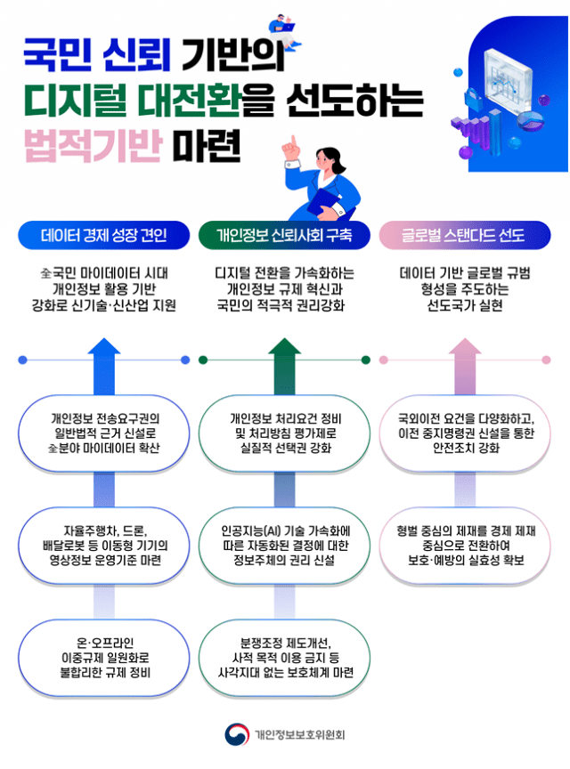 디지털 대전환