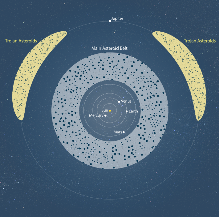 소행성과 혜성의 차이를 설명하는 사진