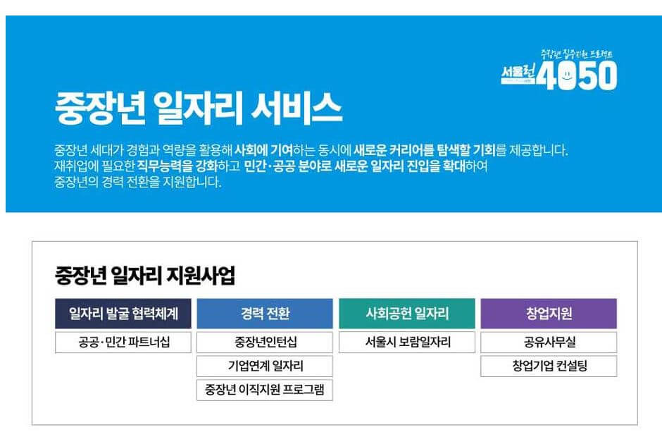 중장년 일자리 지원사업