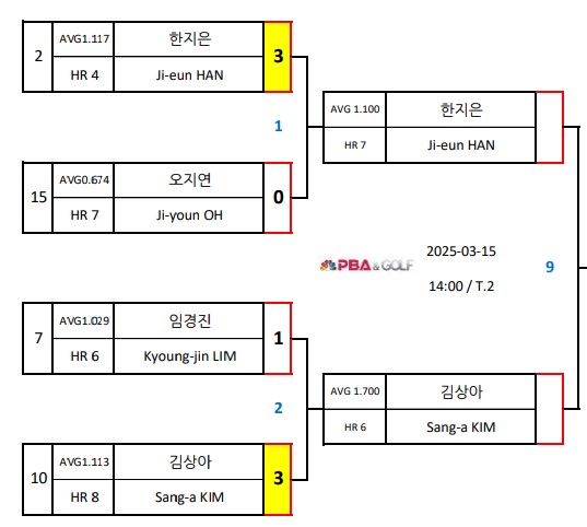 match-up