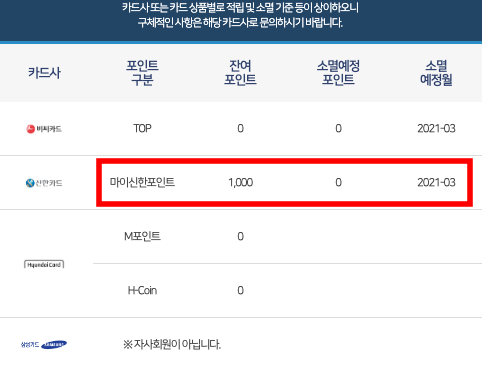 국민카드 포인트리 사용