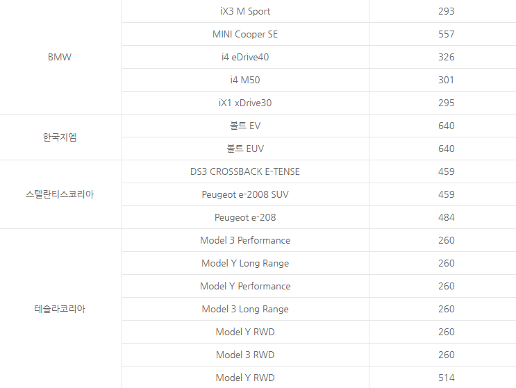 전기차 지원금액 사진
