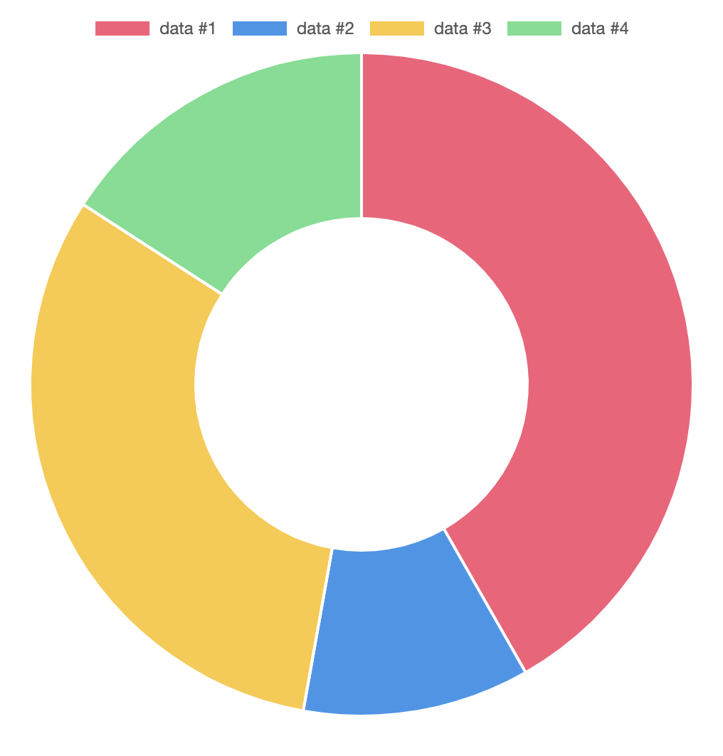 [자바스크립트 + Chart.js] Doughnut 차트 예제 실행 결과 화면