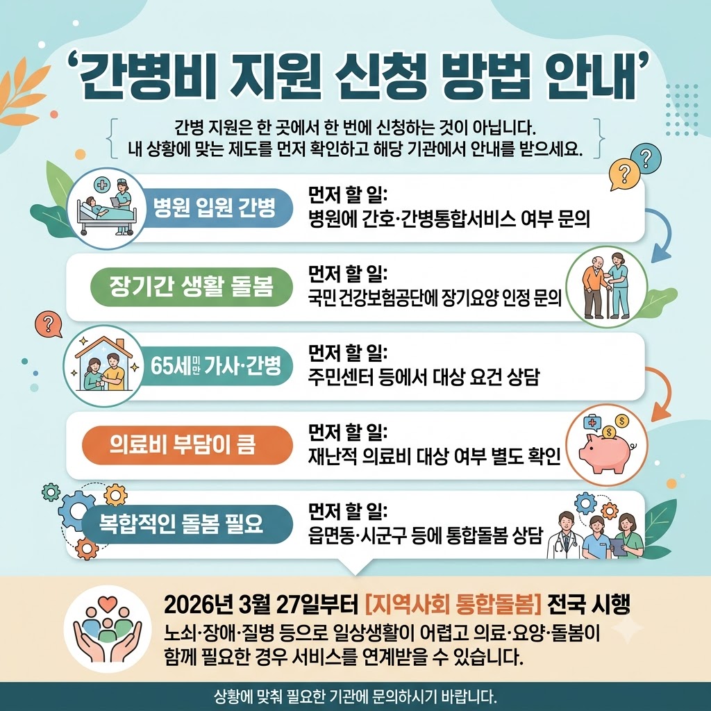 간병비 신청방법 안내