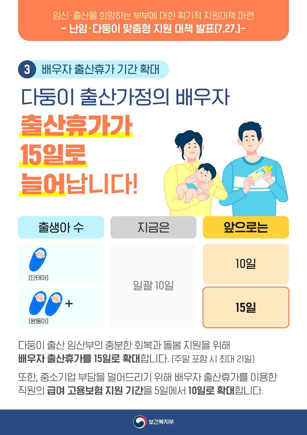 난임 다둥이 지원대책