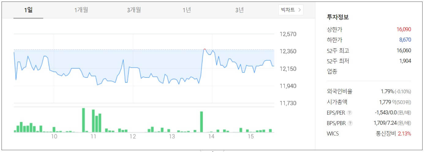 텔레필드