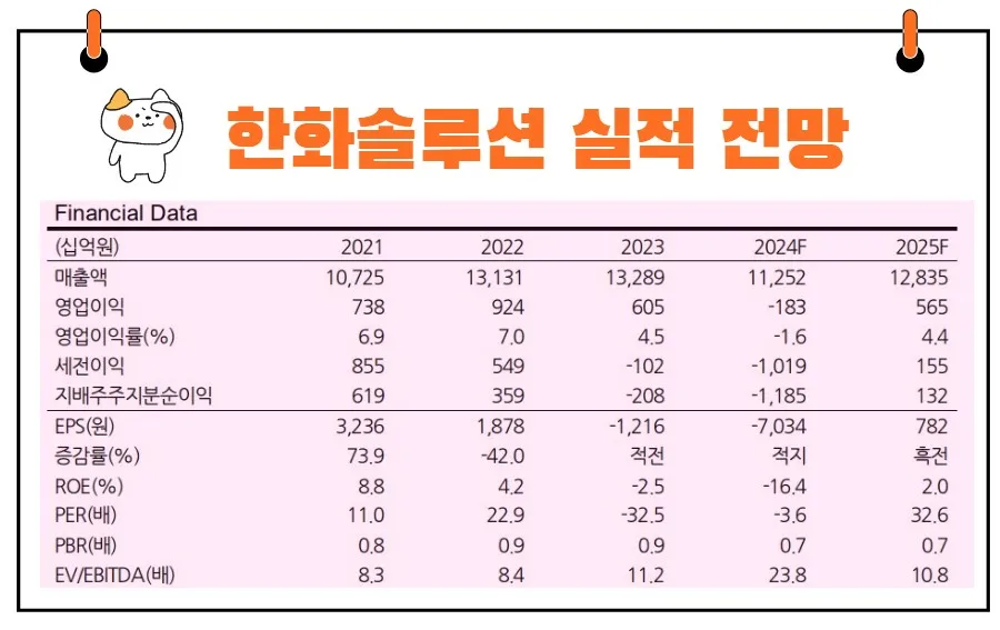 한화솔루션 실적 전망