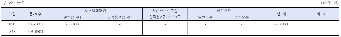 과천 푸르지오 라비엔오 무순위 줍줍 6억 로또 분양가 청약 자격 실거주의무 총정리