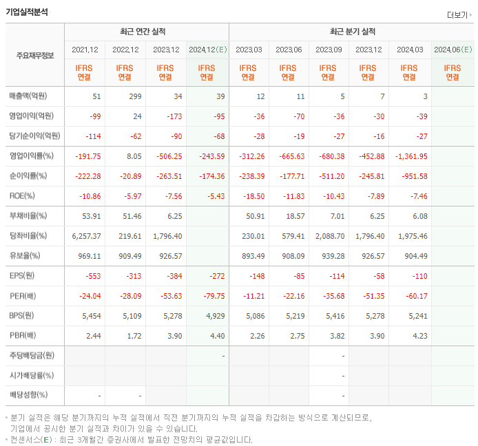 지노믹트리_실적
