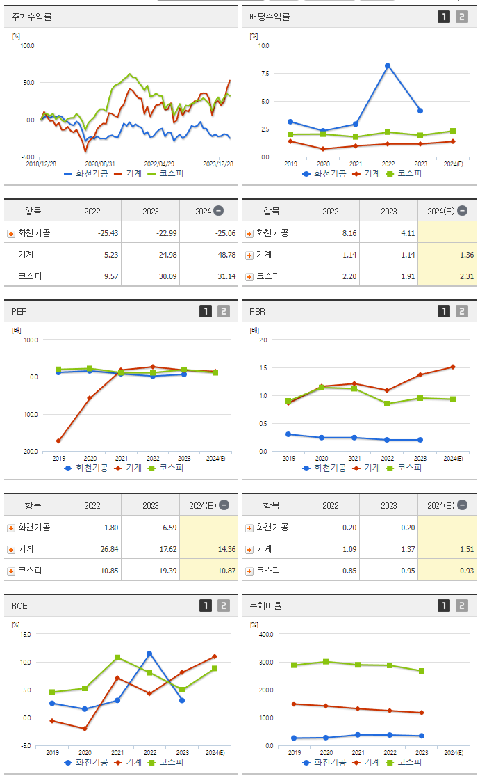 화천기공_섹터분석