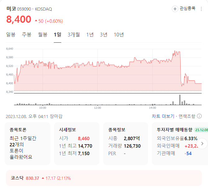 미코 주가