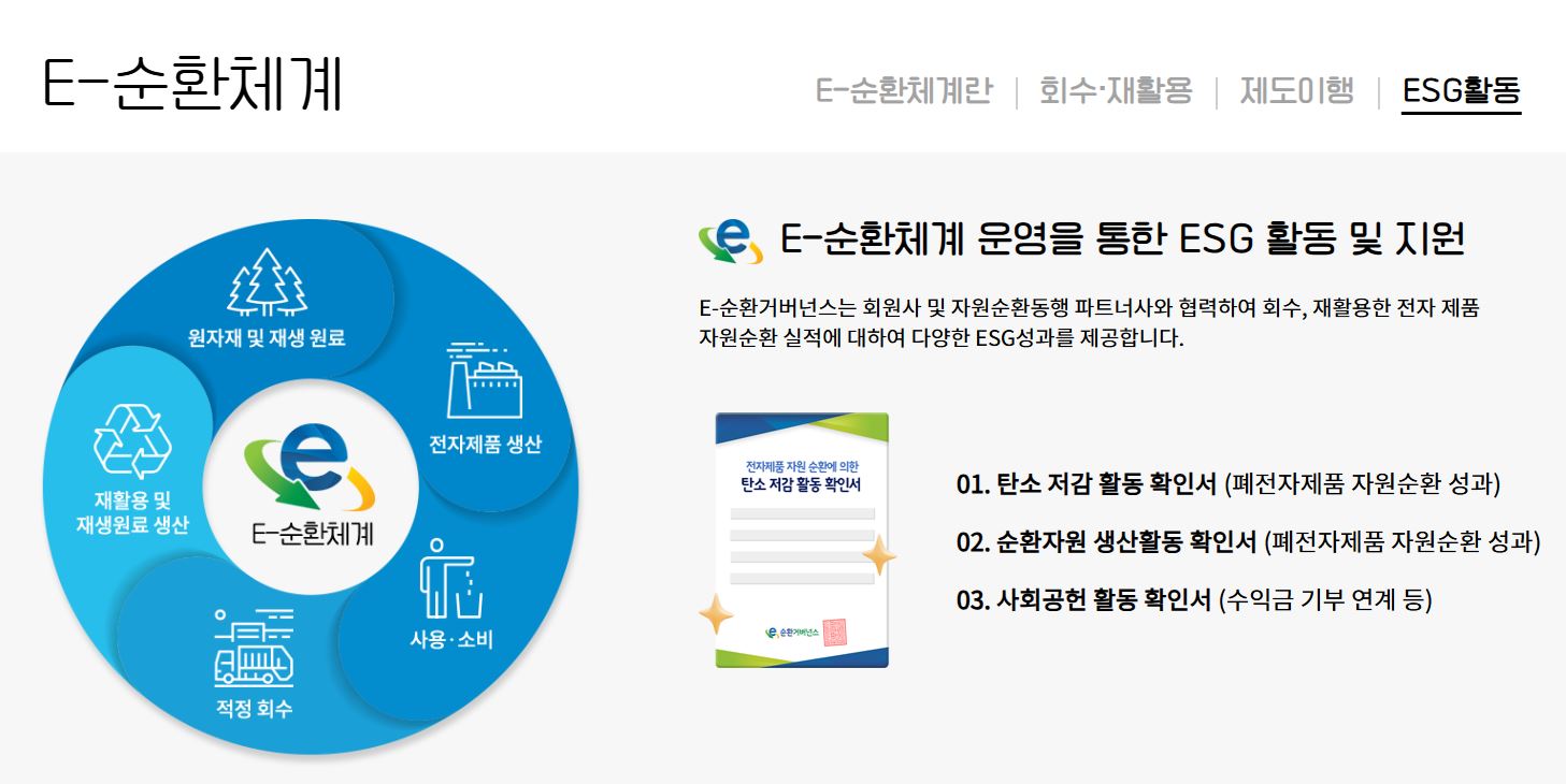 폐가전제품 무상 방문 수거 서비스